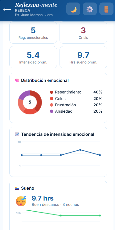 Historial personal con estadísticas